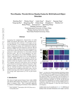 WaveMamba: Wavelet-Driven Mamba Fusion for RGB-Infrared Object Detection