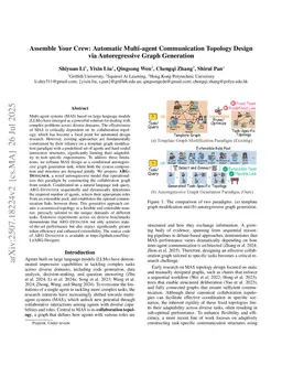 Assemble Your Crew: Automatic Multi-agent Communication Topology Design via Autoregressive Graph Generation