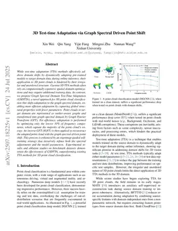 3D Test-time Adaptation via Graph Spectral Driven Point Shift