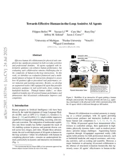 Towards Effective Human-in-the-Loop Assistive AI Agents