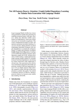 Not All Features Deserve Attention: Graph-Guided Dependency Learning for Tabular Data Generation with Language Models