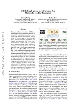 GIIFT: Graph-guided Inductive Image-free Multimodal Machine Translation