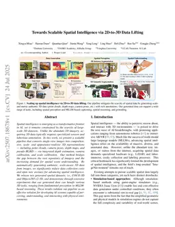 Towards Scalable Spatial Intelligence via 2D-to-3D Data Lifting