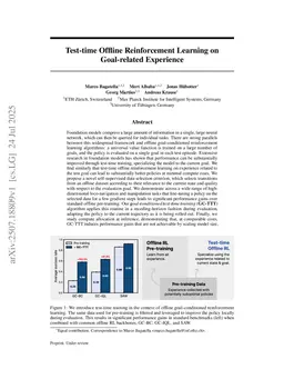 Test-time Offline Reinforcement Learning on Goal-related Experience