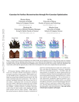 Gaussian Set Surface Reconstruction through Per-Gaussian Optimization