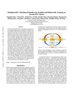 MindSpeed RL: Distributed Dataflow for Scalable and Efficient RL Training on Ascend NPU Cluster