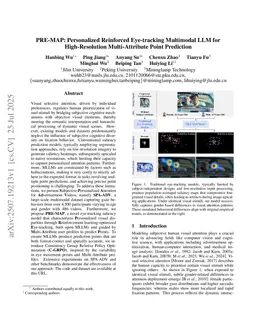PRE-MAP: Personalized Reinforced Eye-tracking Multimodal LLM for High-Resolution Multi-Attribute Point Prediction