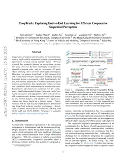 CoopTrack: Exploring End-to-End Learning for Efficient Cooperative Sequential Perception