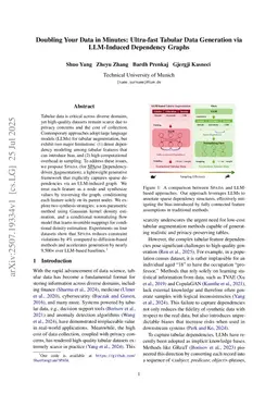 Doubling Your Data in Minutes: Ultra-fast Tabular Data Generation via LLM-Induced Dependency Graphs