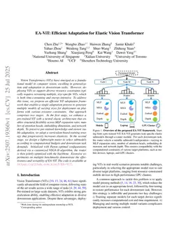 EA-ViT: Efficient Adaptation for Elastic Vision Transformer