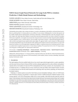 NAICS-Aware Graph Neural Networks for Large-Scale POI Co-visitation Prediction: A Multi-Modal Dataset and Methodology