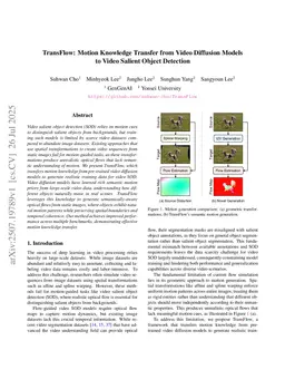 TransFlow: Motion Knowledge Transfer from Video Diffusion Models to Video Salient Object Detection
