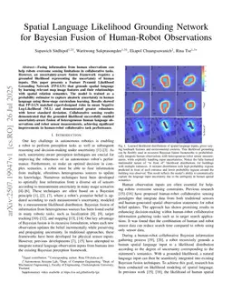 Spatial Language Likelihood Grounding Network for Bayesian Fusion of Human-Robot Observations