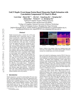 UniCT Depth: Event-Image Fusion Based Monocular Depth Estimation with Convolution-Compensated ViT Dual SA Block