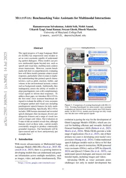 MultiVox: A Benchmark for Evaluating Voice Assistants for Multimodal Interactions