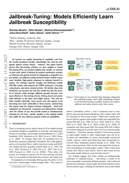 Jailbreak-Tuning: Models Efficiently Learn Jailbreak Susceptibility
