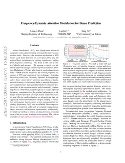 Frequency-Dynamic Attention Modulation for Dense Prediction