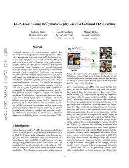 LoRA-Loop: Closing the Synthetic Replay Cycle for Continual VLM Learning