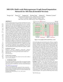 MH-GIN: Multi-scale Heterogeneous Graph-based Imputation Network for AIS Data (Extended Version)