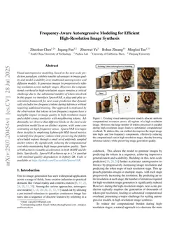Frequency-Aware Autoregressive Modeling for Efficient High-Resolution Image Synthesis