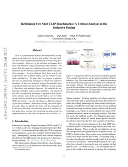 Rethinking Few Shot CLIP Benchmarks: A Critical Analysis in the Inductive Setting