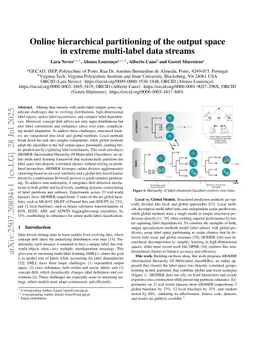 Online hierarchical partitioning of the output space in extreme multi-label data stream