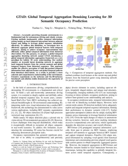 GTAD: Global Temporal Aggregation Denoising Learning for 3D Semantic Occupancy Prediction