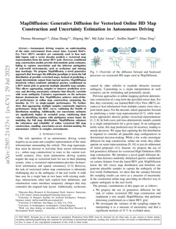 MapDiffusion: Generative Diffusion for Vectorized Online HD Map Construction and Uncertainty Estimation in Autonomous Driving