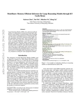 MemShare: Memory Efficient Inference for Large Reasoning Models through KV Cache Reuse