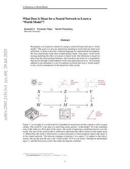 What Does it Mean for a Neural Network to Learn a "World Model"?