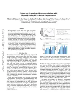 VoteGCL: Enhancing Graph-based Recommendations with Majority-Voting LLM-Rerank Augmentation