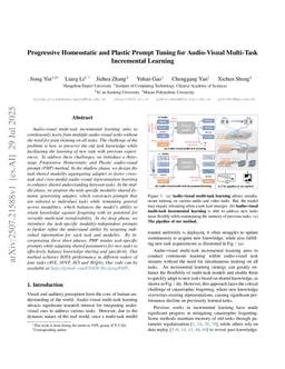 Progressive Homeostatic and Plastic Prompt Tuning for Audio-Visual Multi-Task Incremental Learning