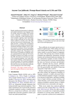 Anyone Can Jailbreak: Prompt-Based Attacks on LLMs and T2Is