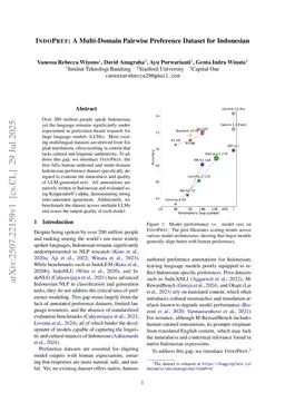 IndoPref: A Multi-Domain Pairwise Preference Dataset for Indonesian