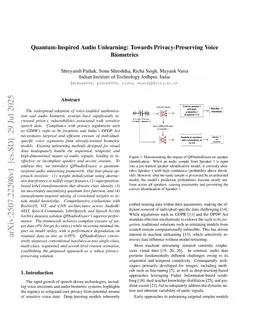 Quantum-Inspired Audio Unlearning: Towards Privacy-Preserving Voice Biometrics