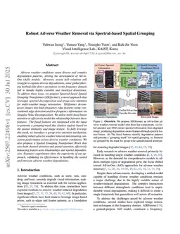 Robust Adverse Weather Removal via Spectral-based Spatial Grouping
