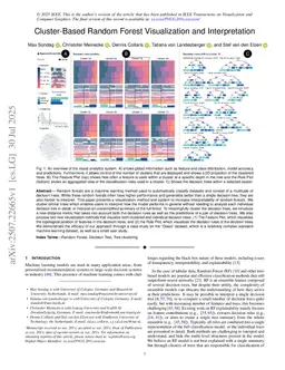 Cluster-Based Random Forest Visualization and Interpretation