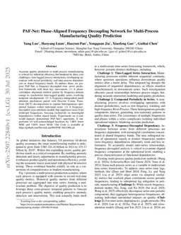 PAF-Net: Phase-Aligned Frequency Decoupling Network for Multi-Process Manufacturing Quality Prediction
