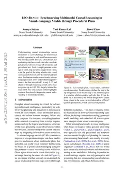 ISO-Bench: Benchmarking Multimodal Causal Reasoning in Visual-Language Models through Procedural Plans