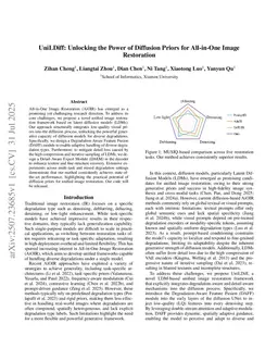 UniLDiff: Unlocking the Power of Diffusion Priors for All-in-One Image Restoration