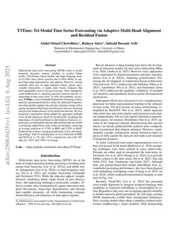 T3Time: Tri-Modal Time Series Forecasting via Adaptive Multi-Head Alignment and Residual Fusion