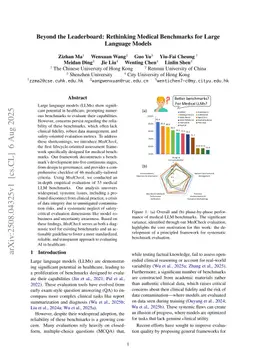 Beyond the Leaderboard: Rethinking Medical Benchmarks for Large Language Models