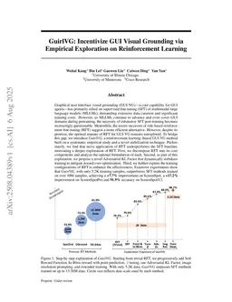 GuirlVG: Incentivize GUI Visual Grounding via Empirical Exploration on Reinforcement Learning