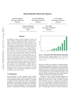 Drone Detection with Event Cameras