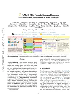 FinMMR: Make Financial Numerical Reasoning More Multimodal, Comprehensive, and Challenging