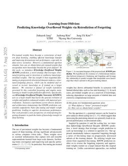 Learning from Oblivion: Predicting Knowledge Overflowed Weights via Retrodiction of Forgetting