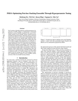 PSEO: Optimizing Post-hoc Stacking Ensemble Through Hyperparameter Tuning