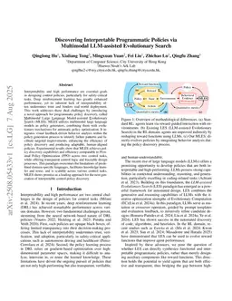 Multimodal LLM-assisted Evolutionary Search for Programmatic Control Policies
