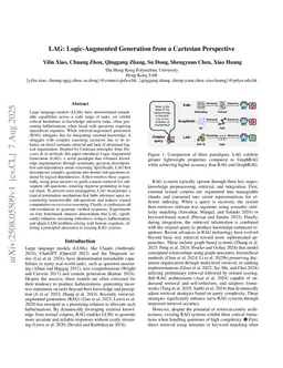 LAG: Logic-Augmented Generation from a Cartesian Perspective