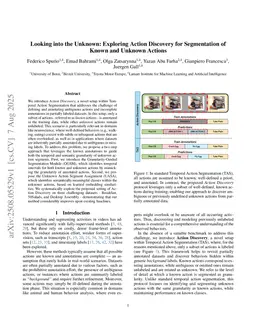 Looking into the Unknown: Exploring Action Discovery for Segmentation of Known and Unknown Actions